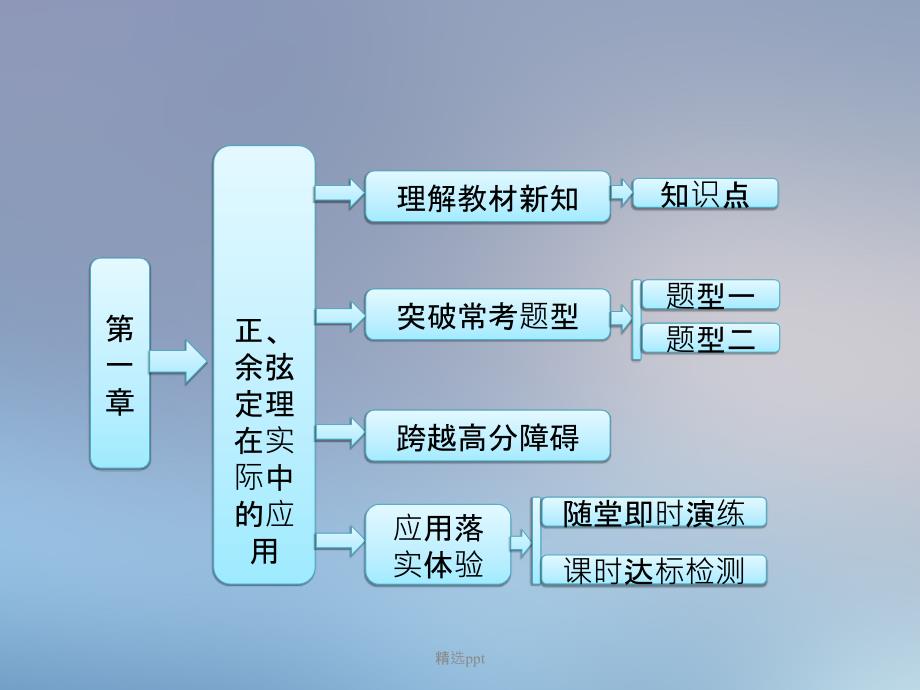 201x高中数学第1部分1.2.1正余弦定理在实际中的应用新人教A版必修_第1页