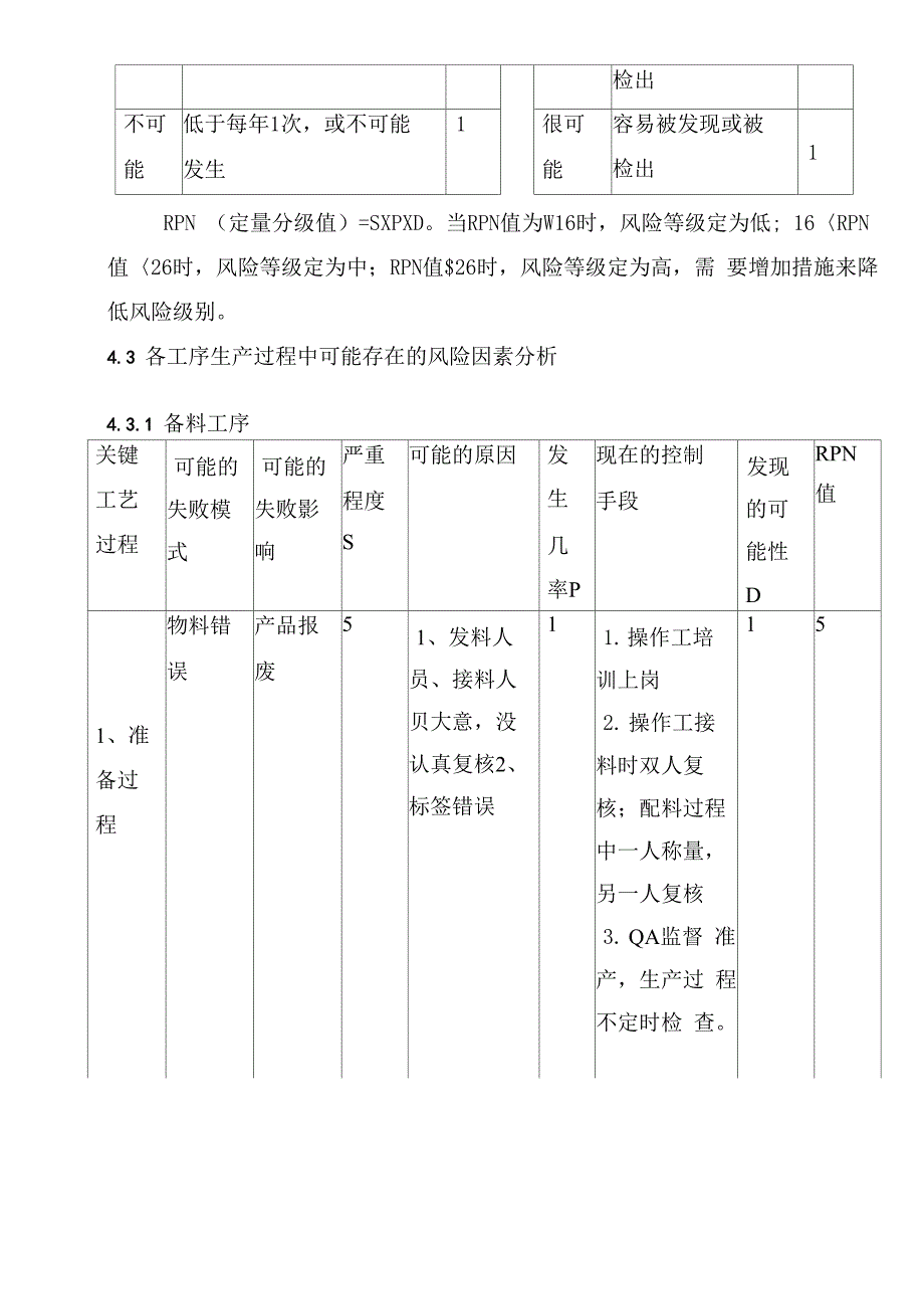 STP-FX-提取工序工艺风险评估_第4页