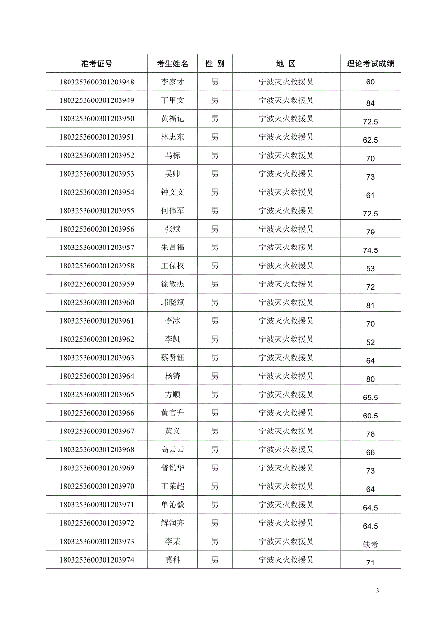 建构筑物消防员职业技能鉴定3_第3页