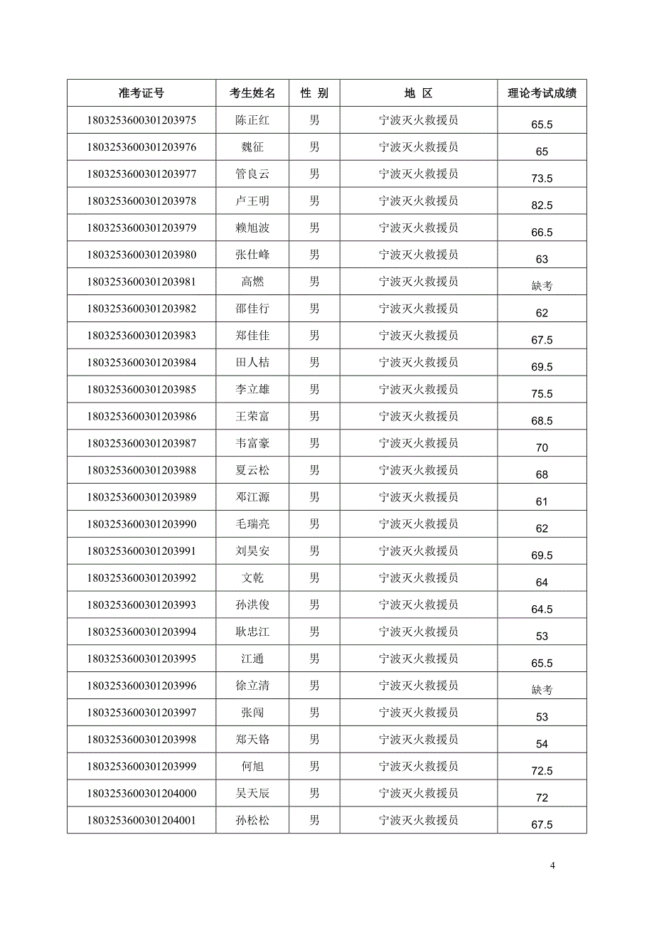 建构筑物消防员职业技能鉴定3_第4页