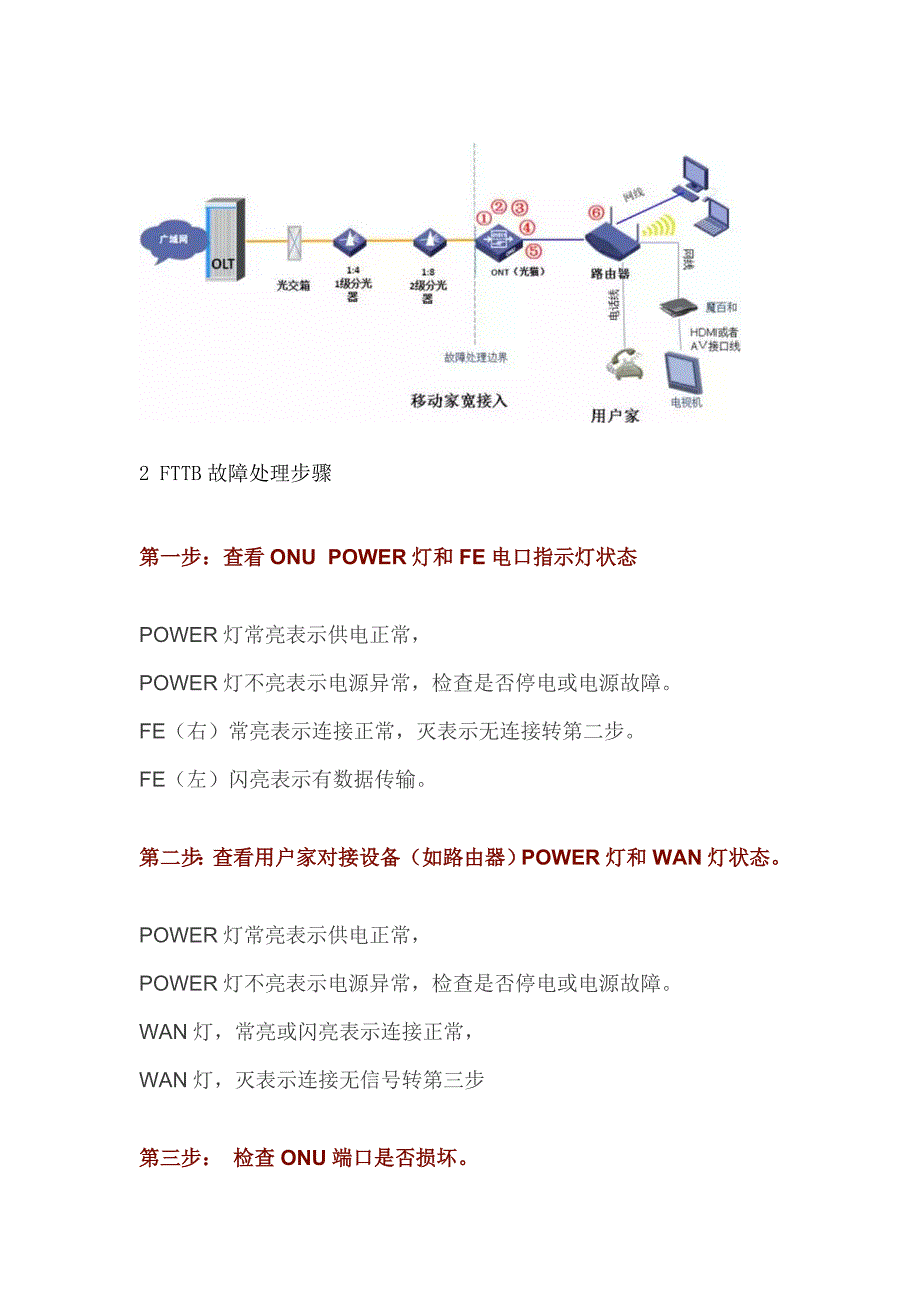 宽带常见故障处理流程与方法_第4页