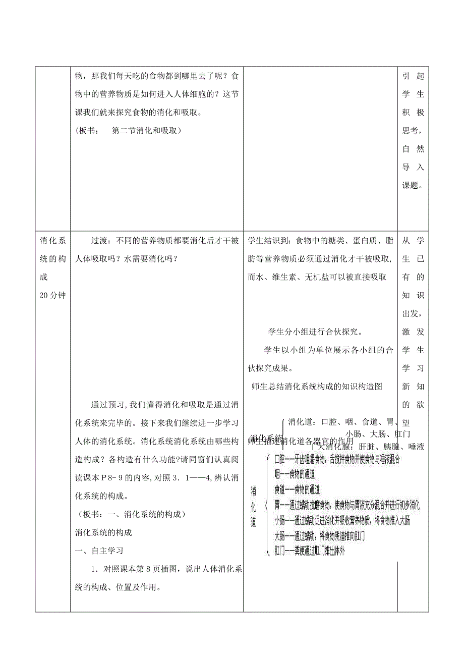 教育最新2017年春季七年级生物下册3.1.2消化和吸收教案4新版济南版_第2页