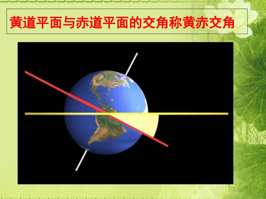 太阳直射点的移动规律课件_第4页