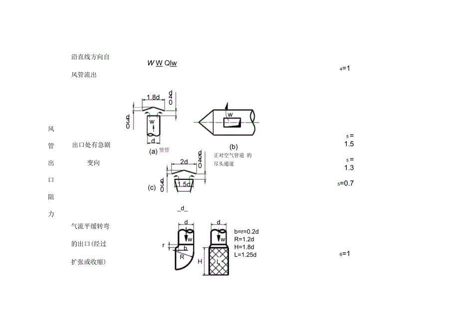 除尘管道的局部阻力系数_第2页