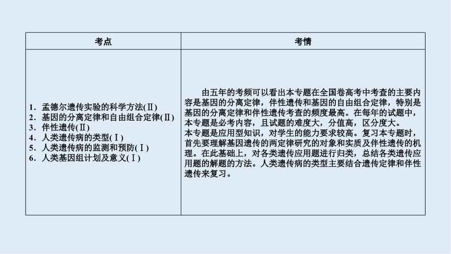 高考生物大二轮复习精品课件：专题七　遗传的基本规律和伴性遗传_第4页