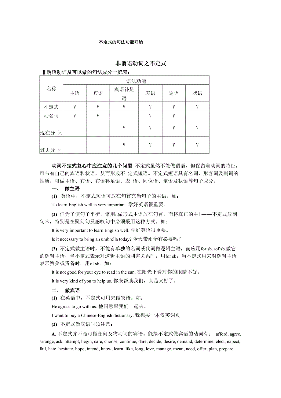 不定式的句法功能归纳_第1页