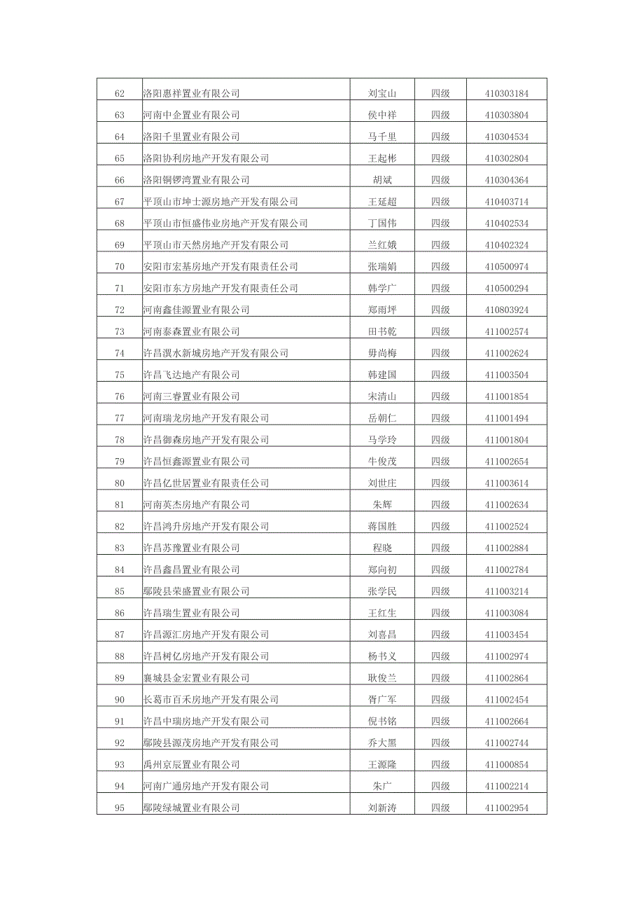 河南省2013年第九批房地产开发资质.doc_第3页