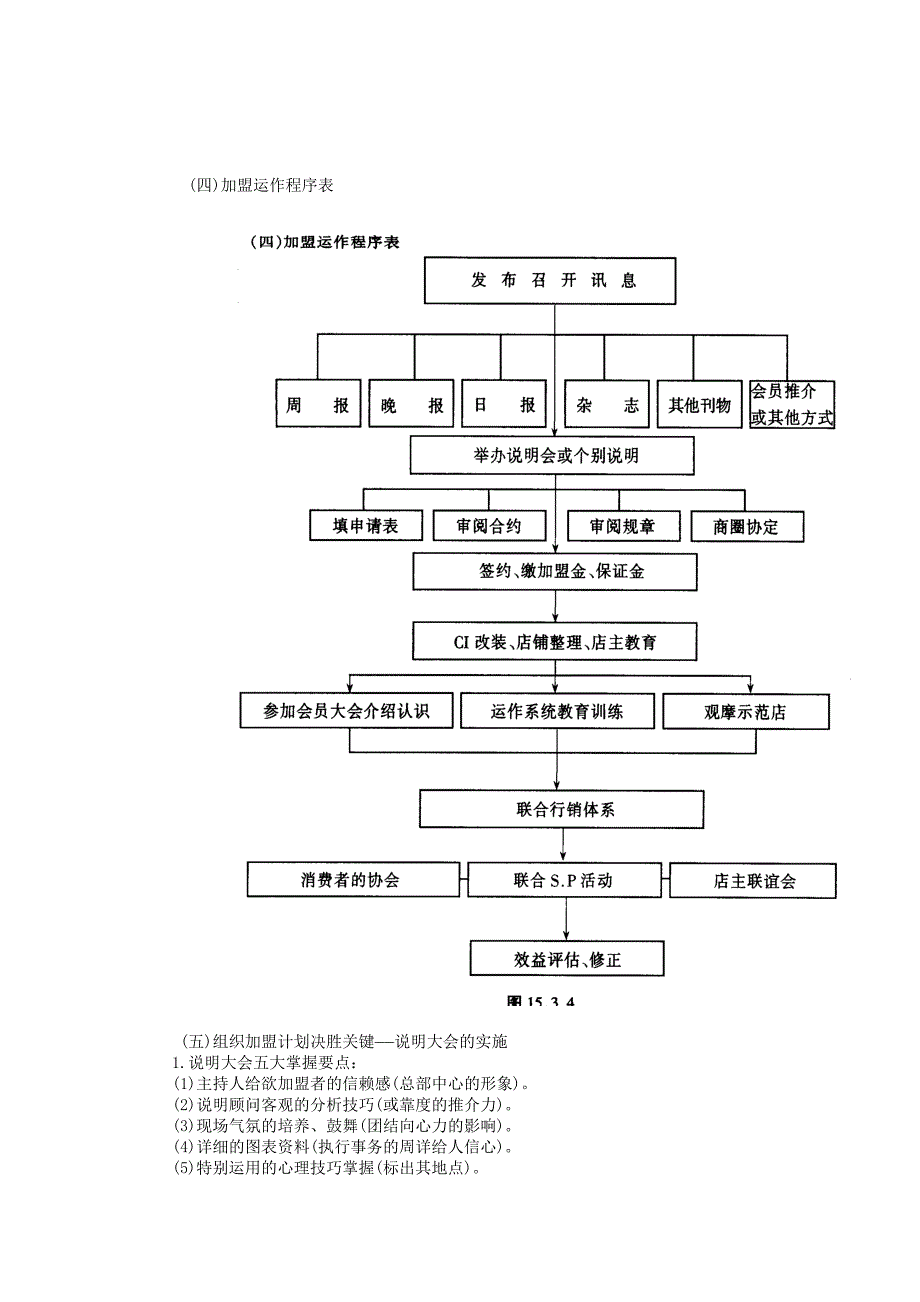 连锁店经营筹建程序探讨_第3页