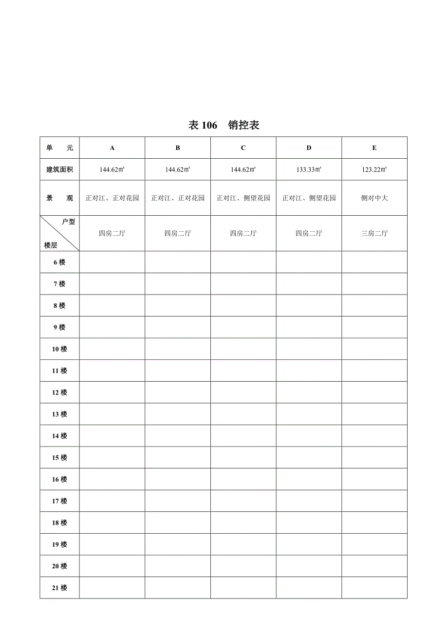 【管理精品】表106销控表_第1页