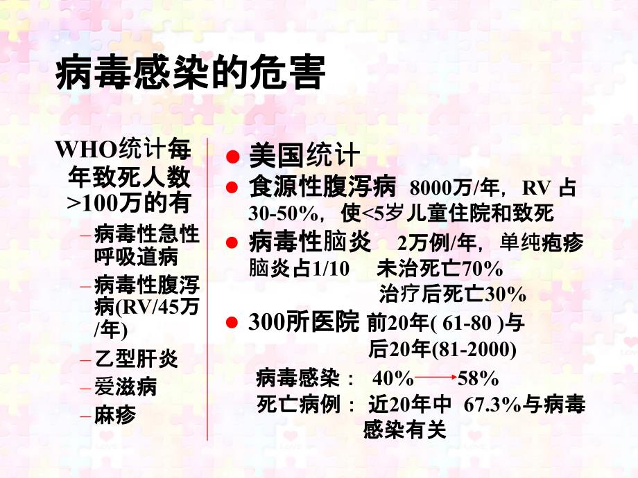 病毒感染将是21世纪人类疾病主要危害_第3页