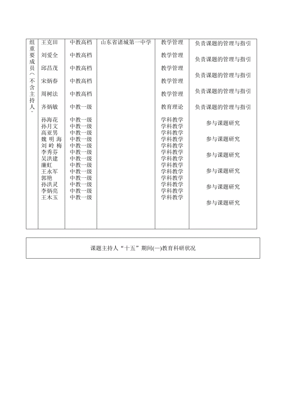 省课题立项申请书_第4页