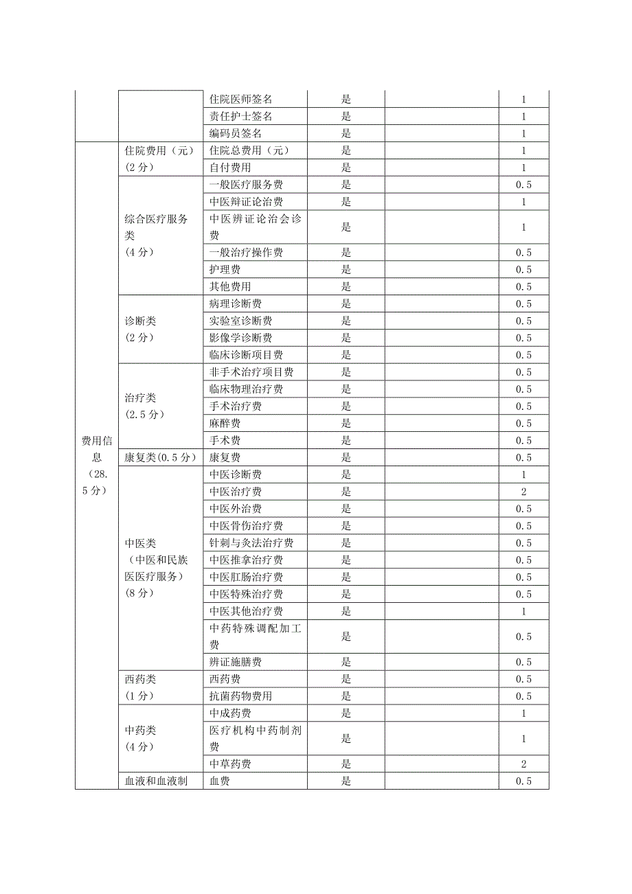 中医住院病案首页质控考核细则(2017年版)_第4页