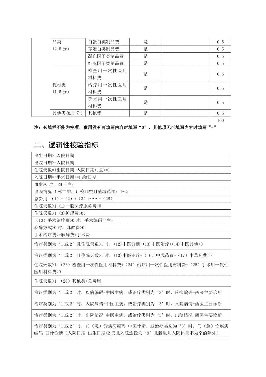 中医住院病案首页质控考核细则(2017年版)_第5页