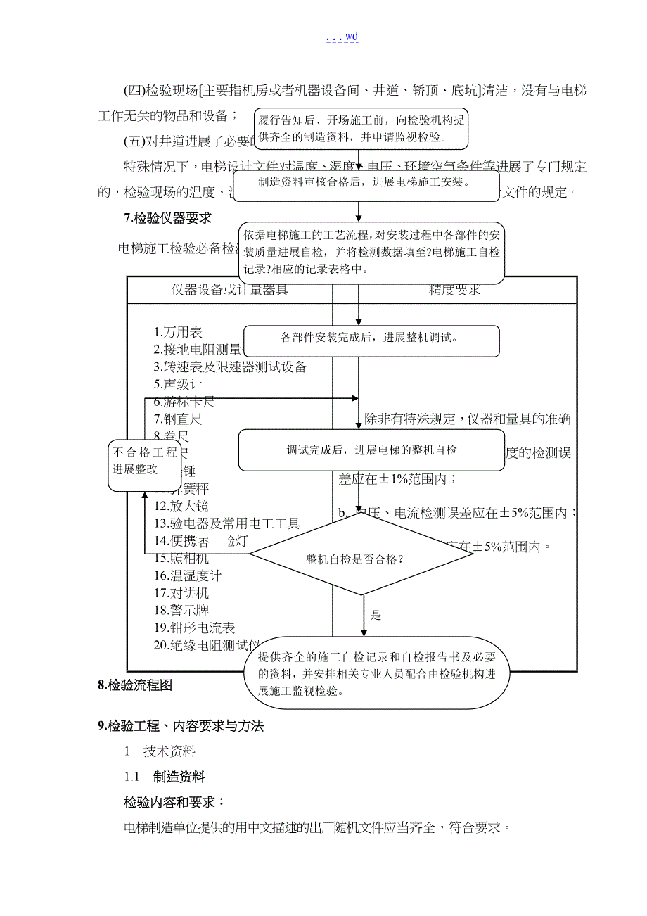 电梯检验作业指导书_第3页