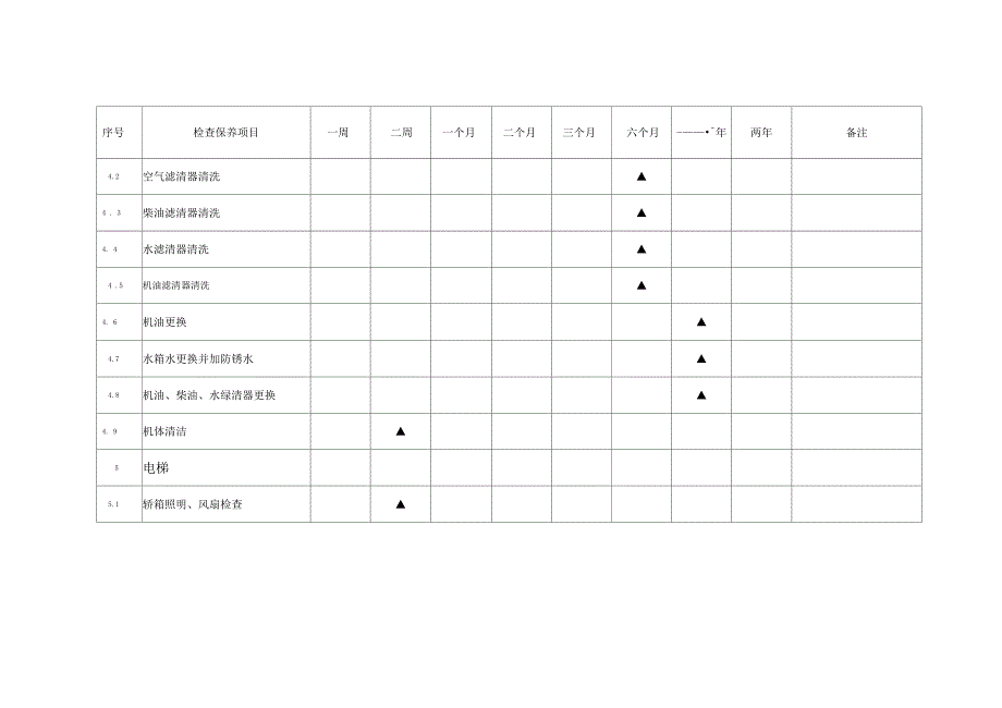 维修保养计划_第3页