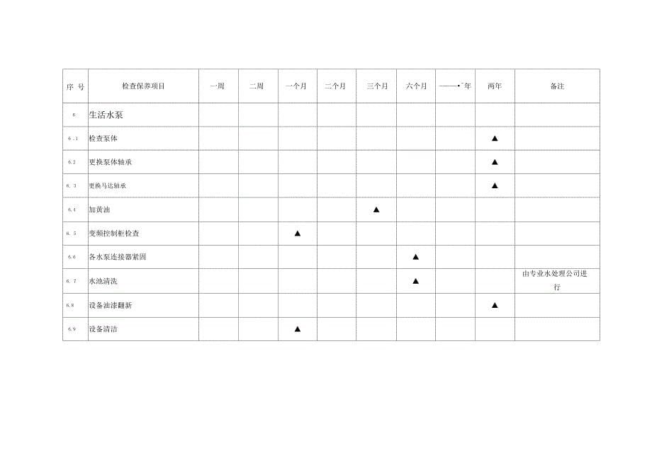 维修保养计划_第5页