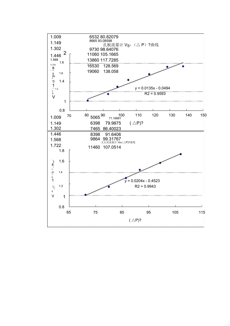 流量计标定实验_第1页