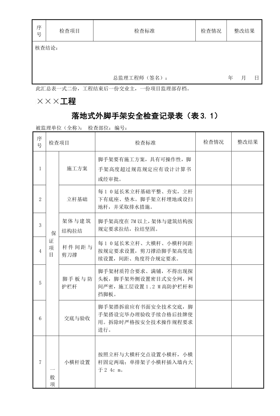 安全文明现场安全检讨平行检讨记录表_第3页