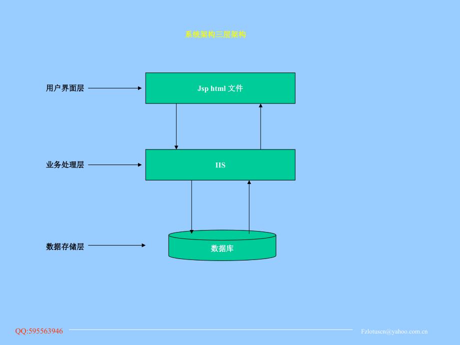 《汽车S店管理系统》PPT课件.ppt_第4页