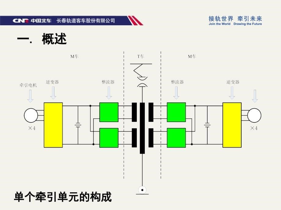 动车组车顶设备_第5页