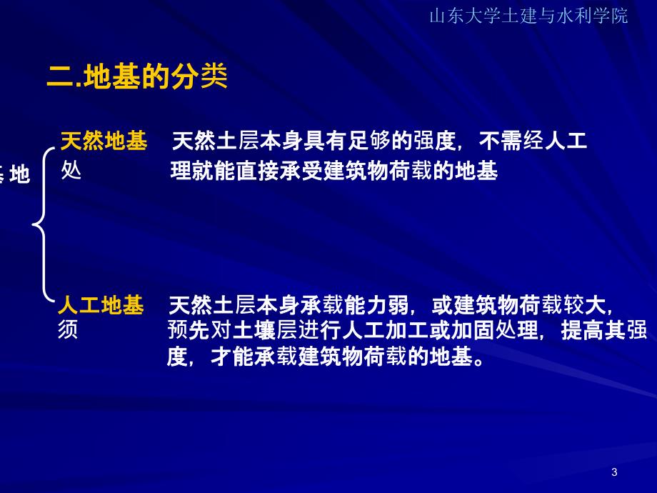 第六章基础和地下室课件_第3页