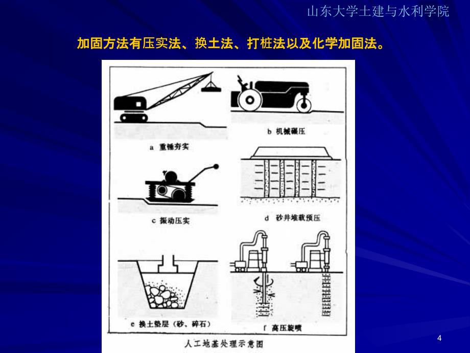 第六章基础和地下室课件_第4页