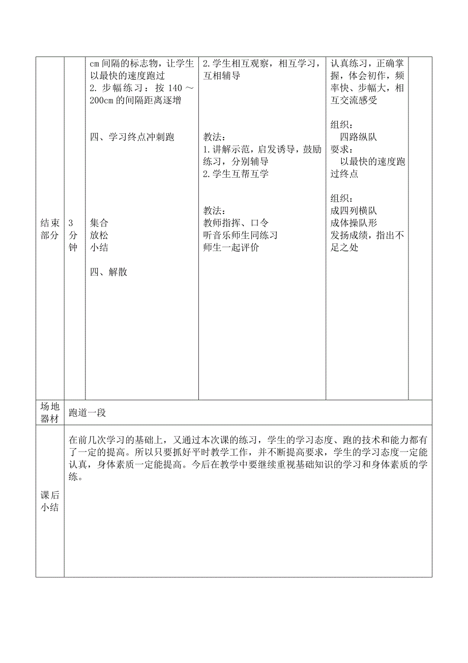 初中体育田径快速跑教案3_第2页