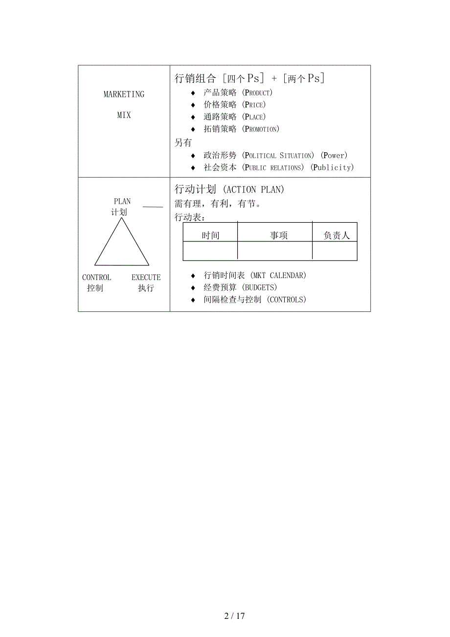 王家荣行销管理课程市场营销概述_第2页