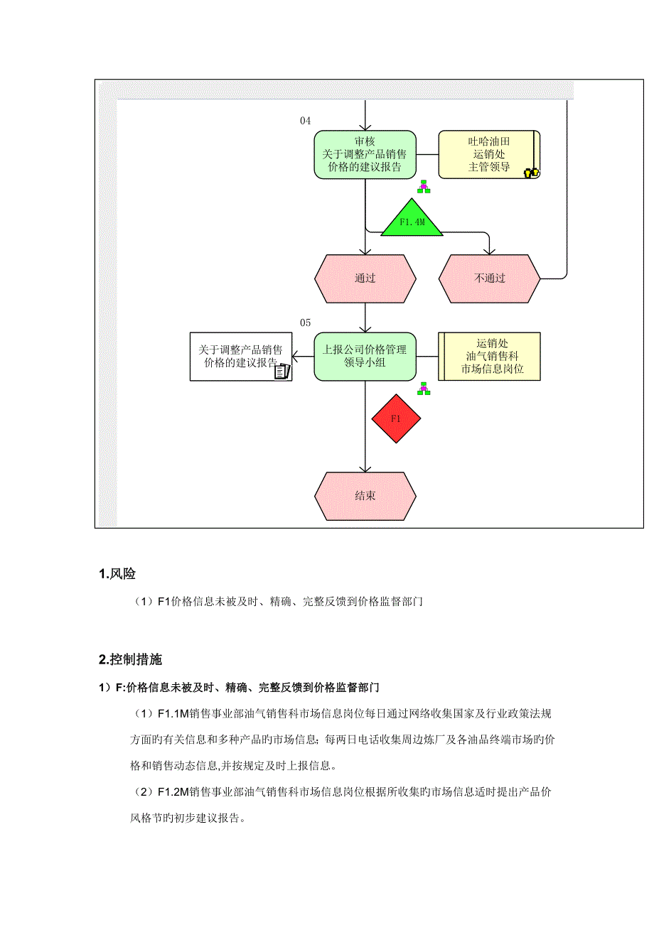 价格信息反馈标准流程图_第3页