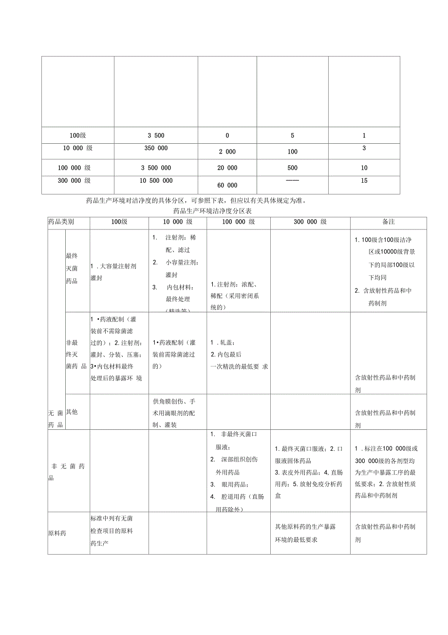 制药企业GMP实施与认证指引_第3页