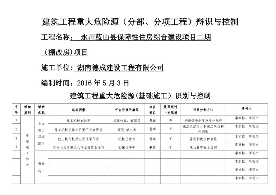 建筑工程重大危险源识别与控制(分项)有塔吊版_第1页