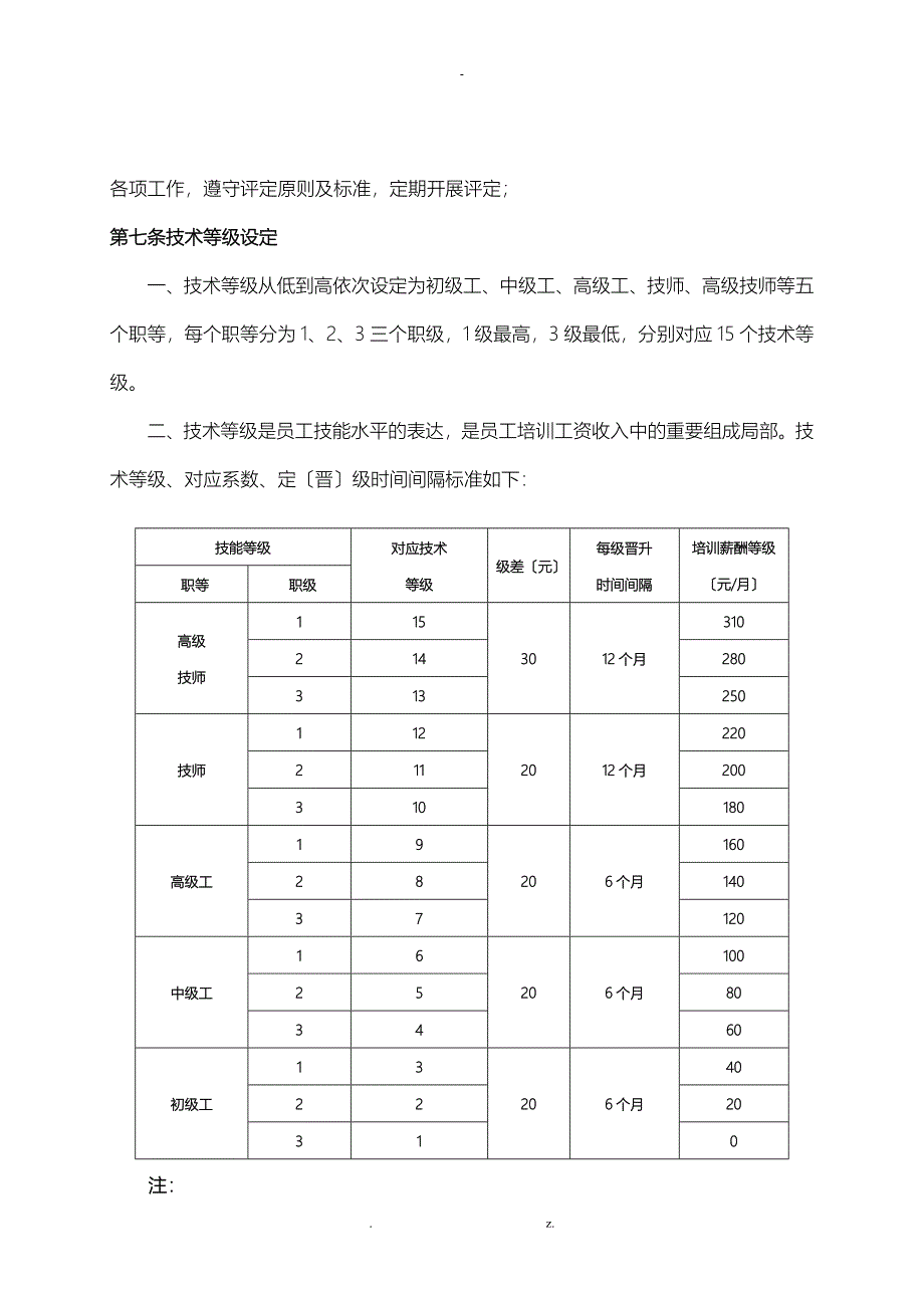 岗位技能评定方案_第3页