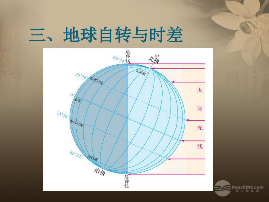 粤教版初中地理七上第1章第3节地球的运动PPT课件_第2页