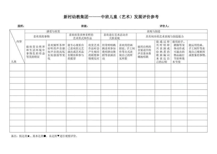 儿童艺术领域发展评价表_第2页