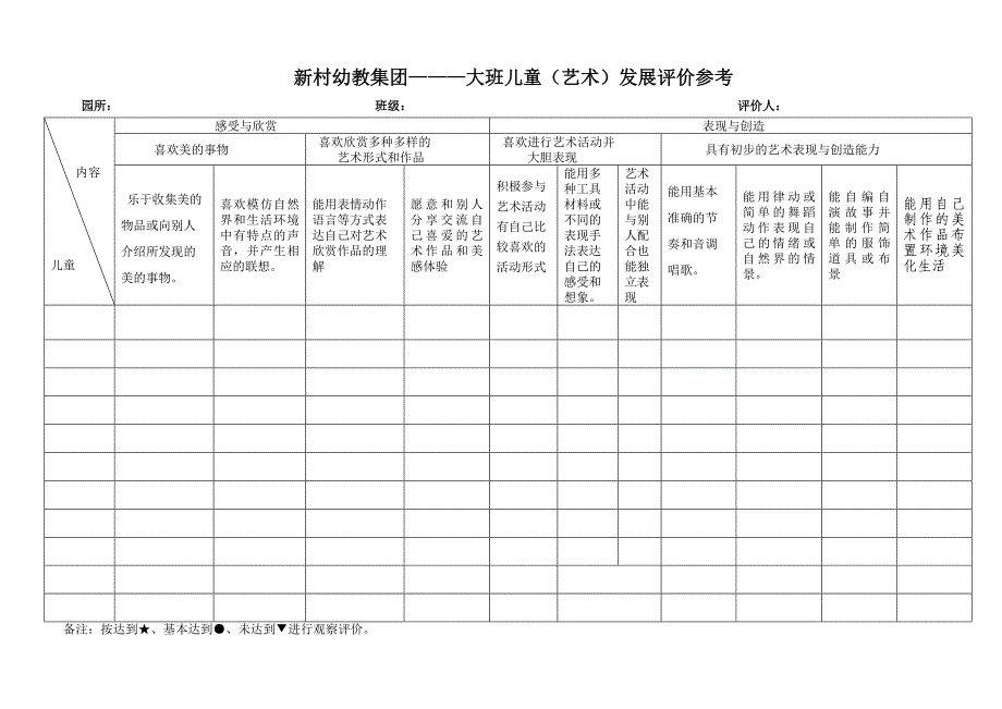 儿童艺术领域发展评价表_第3页