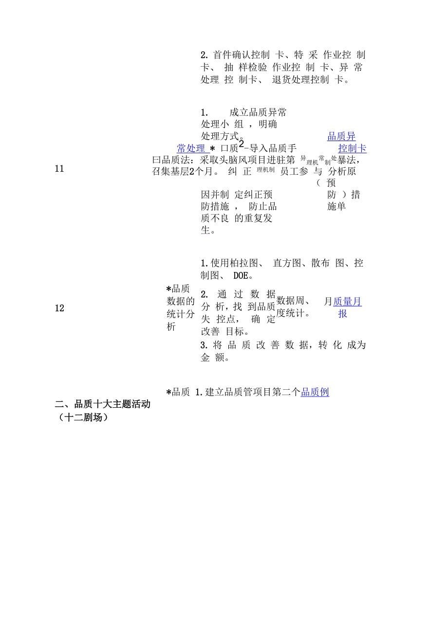 精细化品质管理模块_第5页