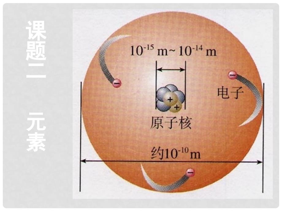 九年级化学《4.2元素》 课件10人教版_第1页