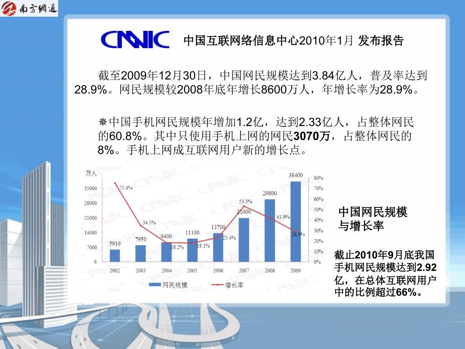 网络营销应用培训课件_第3页