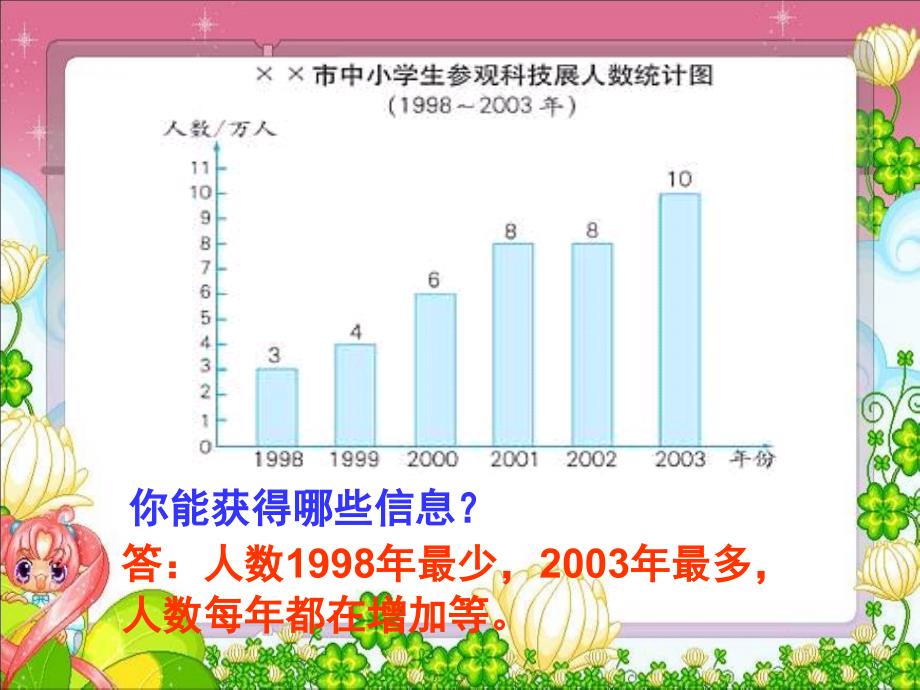 认识折线统计图1_第3页