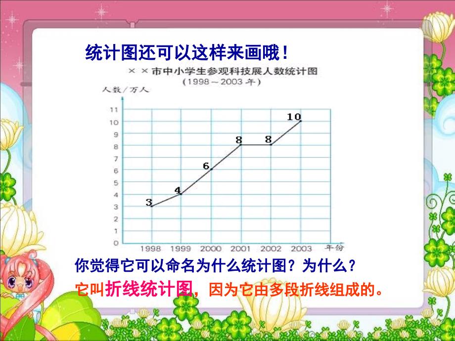 认识折线统计图1_第4页