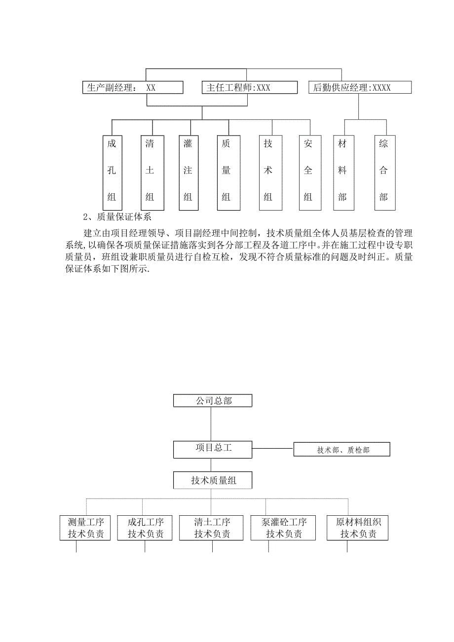 【建筑施工资料】CFG桩复合地基施工组织设计方案_第5页