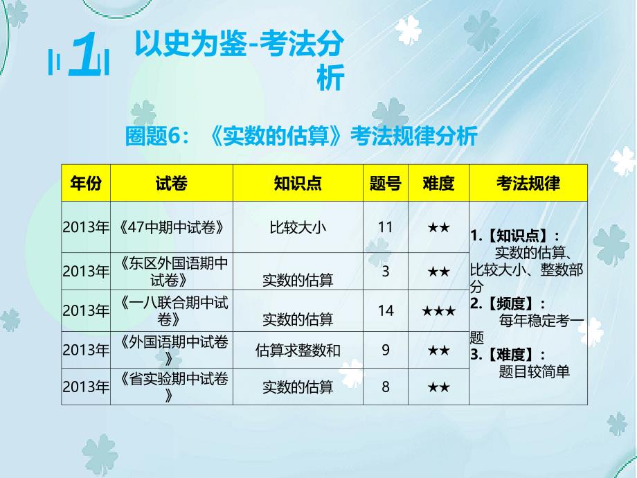 八年级数学上学期期中圈题6 实数的估算课件 北师大版_第4页