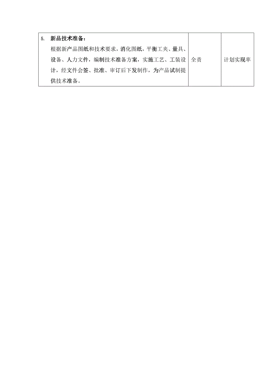 专用设备公司工艺员岗位说明书_第3页