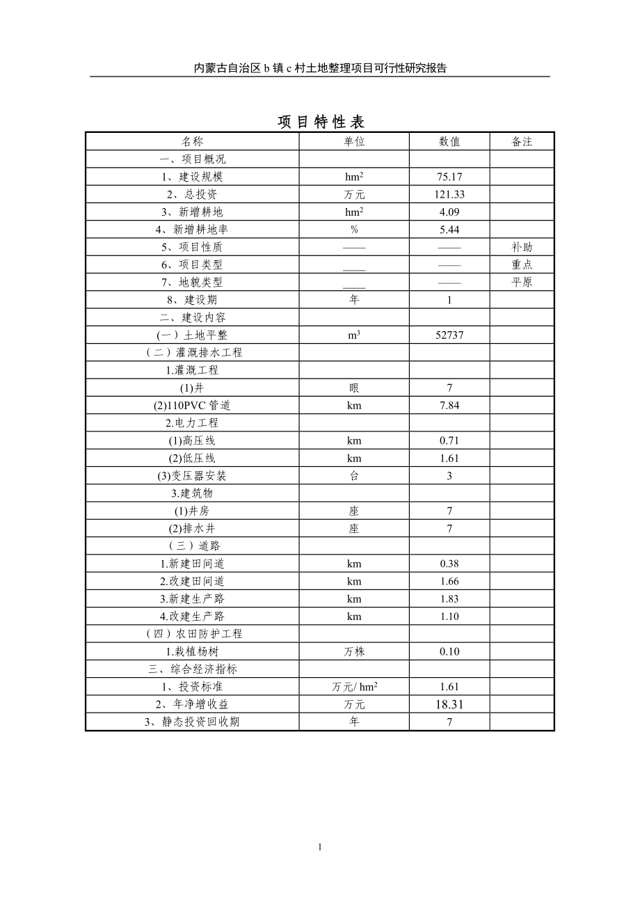 内蒙古自治区村土地整理项目可行性研究报告_第1页