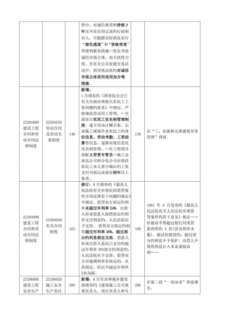 2023年二级建造师《法规》教材变化内容_第5页