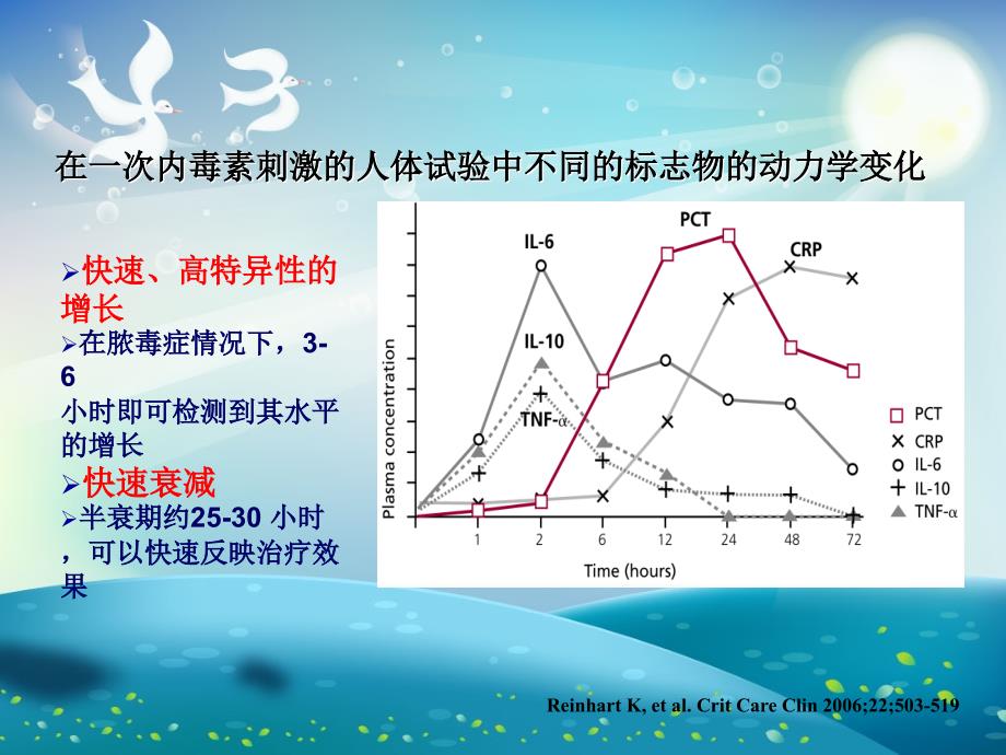 降钙素原临床意义ppt课件_第4页