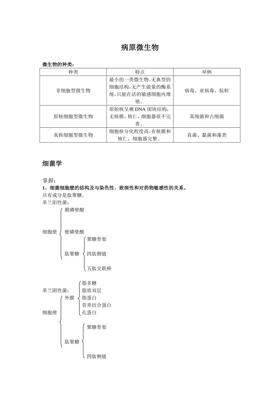 疾病学基础(病原微生物)复习资料.doc_第1页