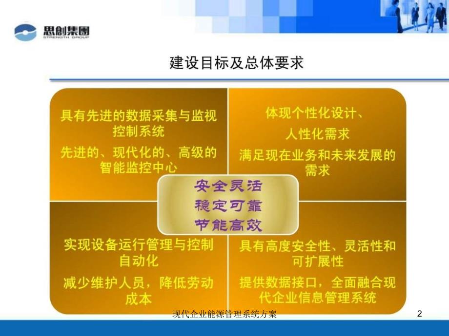 现代企业能源管理系统方案课件_第2页