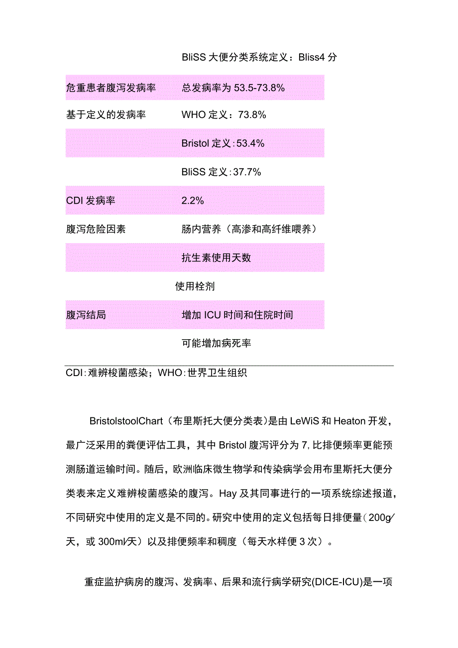 2023危重症腹泻：定义、流行病学、危险因素和结局（全文）_第4页