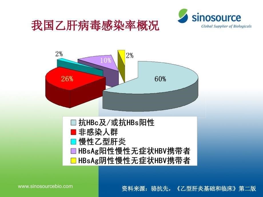 肝炎治疗的基础知识_第5页